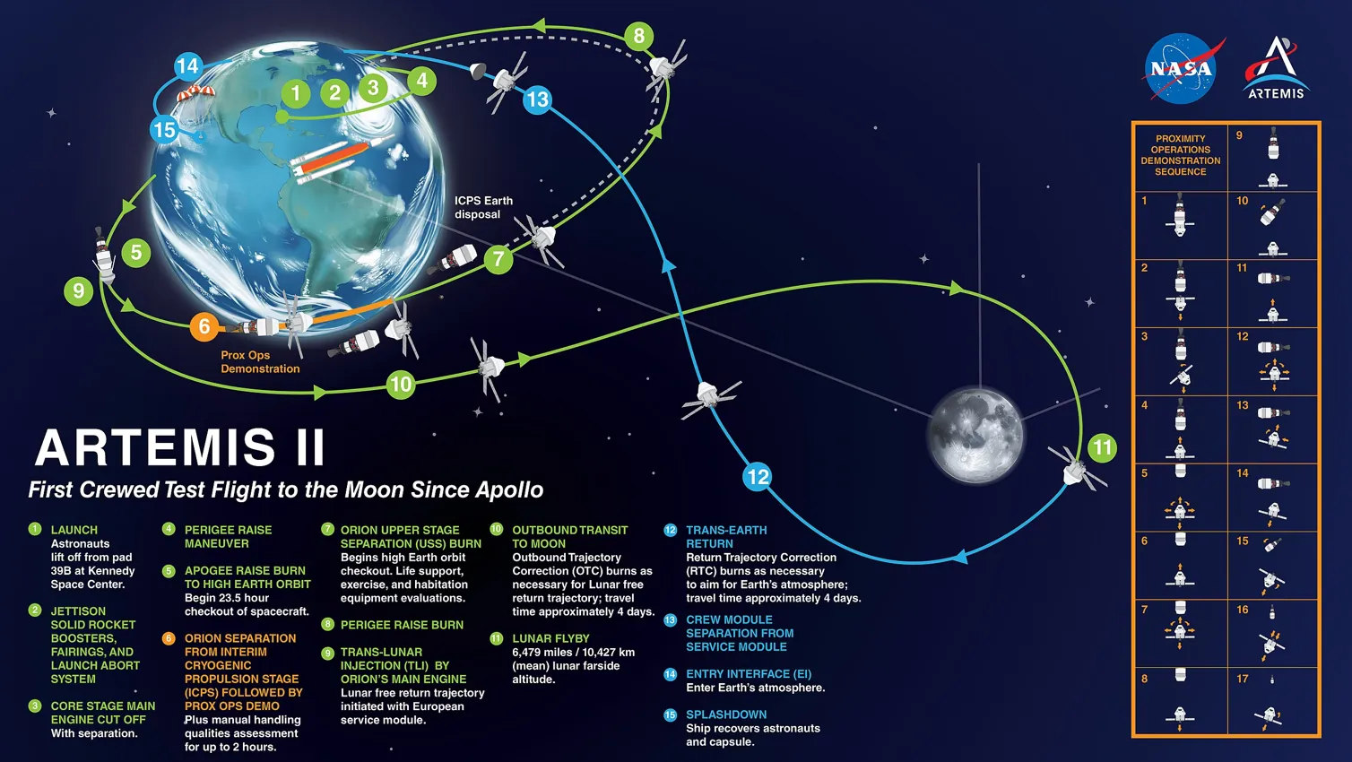 Artemis 2 Exploration Mission-2 (EM-2)